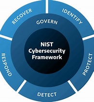 NIST SP 800-53 control catalog